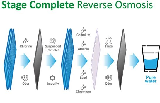 5 Stage Reverse Osmosis Water Filter Kit