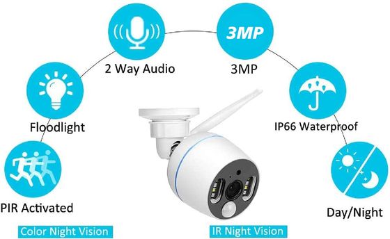 Smart 1080P CCTV Security System
