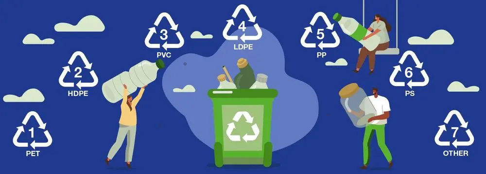 Green Bin Recycling Logo Directives