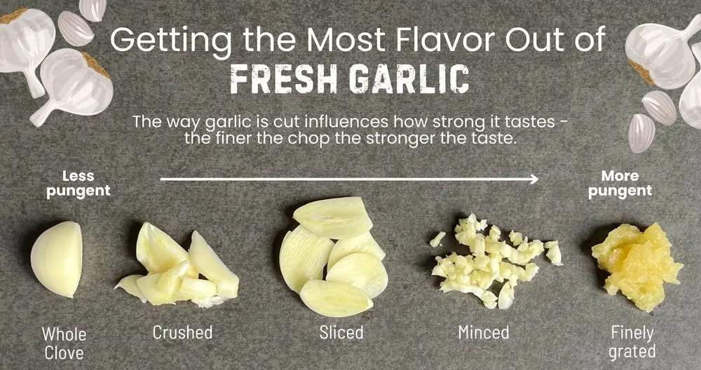 Mincer For Garlic Flavour